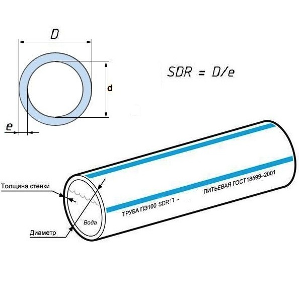 труба пнд внутренний диаметр